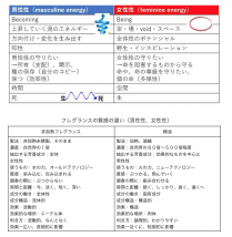 フレグランスの男性性女性性